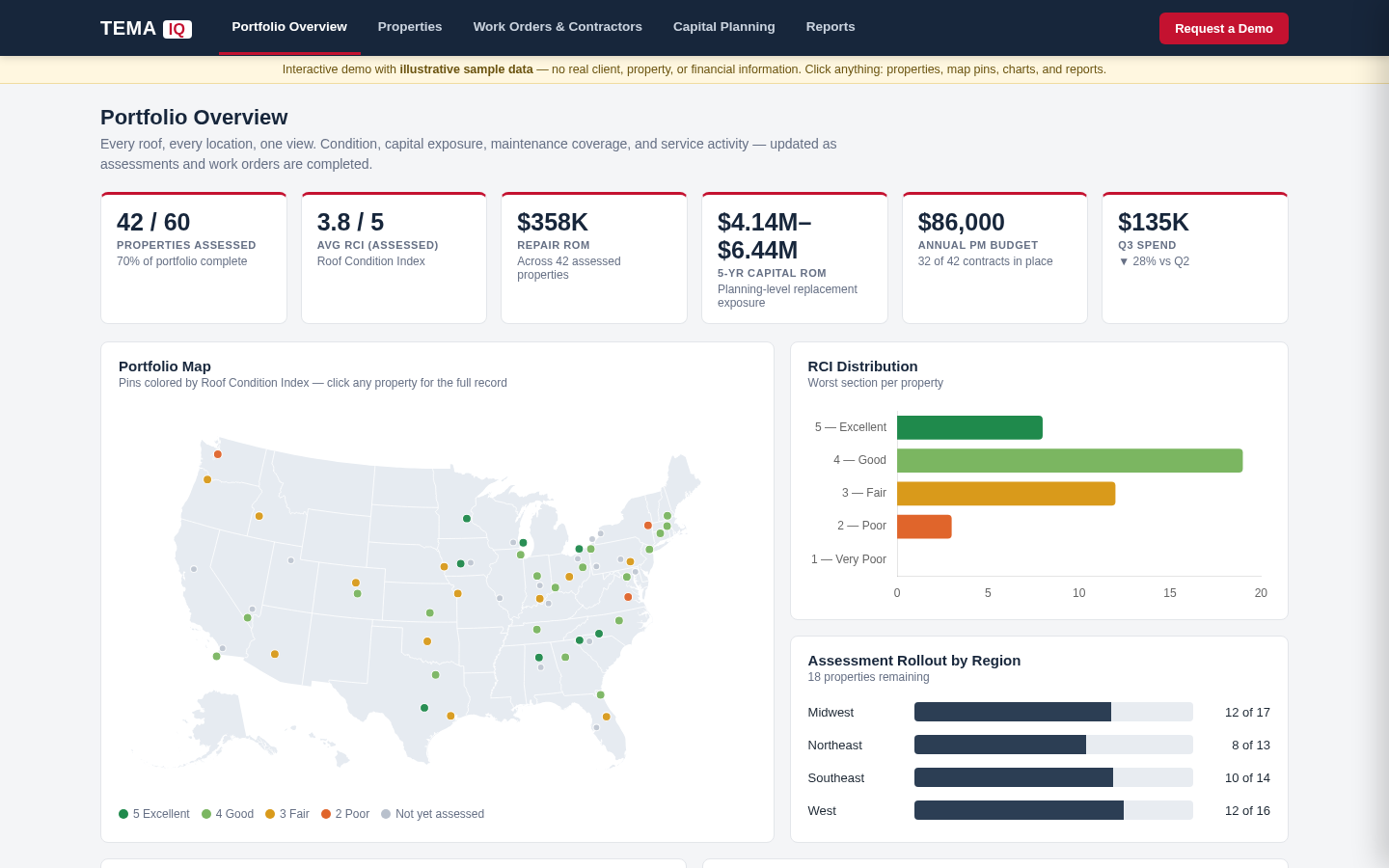 TEMA IQ portfolio overview dashboard with a US map of properties colored by roof condition